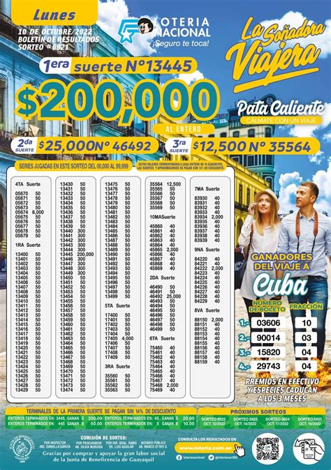 Resultado de Lotería Nacional sorteo 6821 del 10 de octubre de 2022.